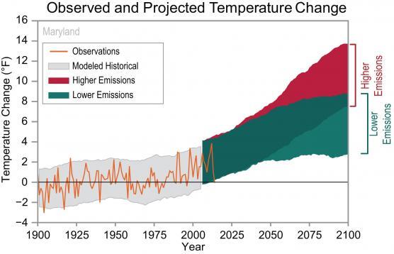 climate graph