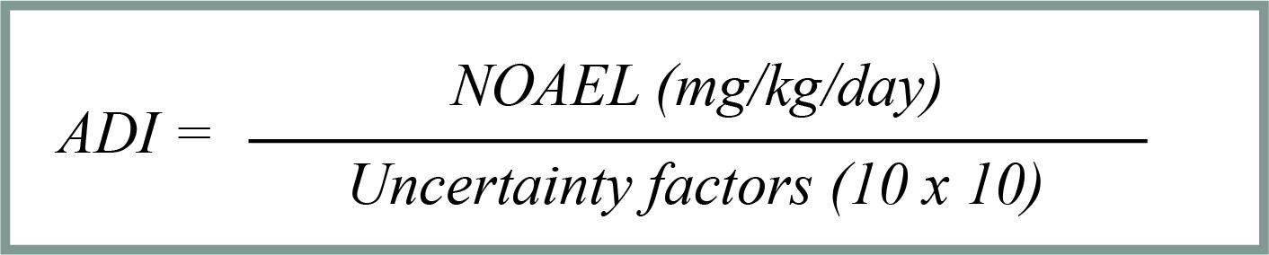 Figure 2. The Acceptable Daily Intake (ADI) of a pesticide is determined both experimentally (NOAEL) and hypothetically (uncertainty factors) to ensure there are no unreasonable risks associated with it's use.