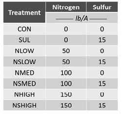 Table 1. Fertility treatments 