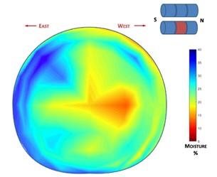 Figure 3. Moisture distribution of an alfalfa round bale stored outdoors in a row running north to south with bales butted tightly together; approximately 3 feet was left between parallel rows. Note how limited air movement and sunlight on the bales in the middle of the row affect the moisture content. Source: Bauder et al., 2020