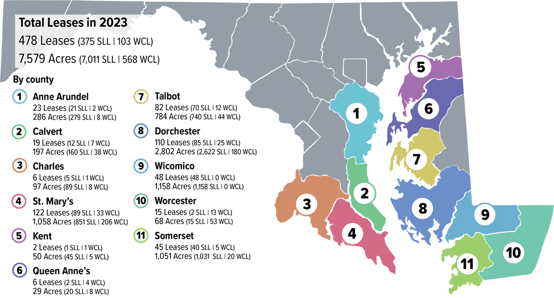 Map of Maryland displaying the locations of active submerged land leases (SLL) and water column leases (WCL) in various counties, with total lease counts indicated in the upper left corner. The map provides a visual representation of leasing activity as of the end of 2022.