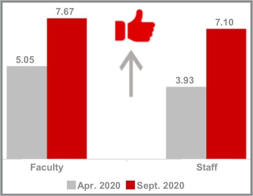 Bar graph