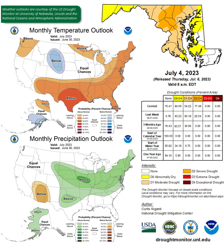 July 2023 weather outlook graphs