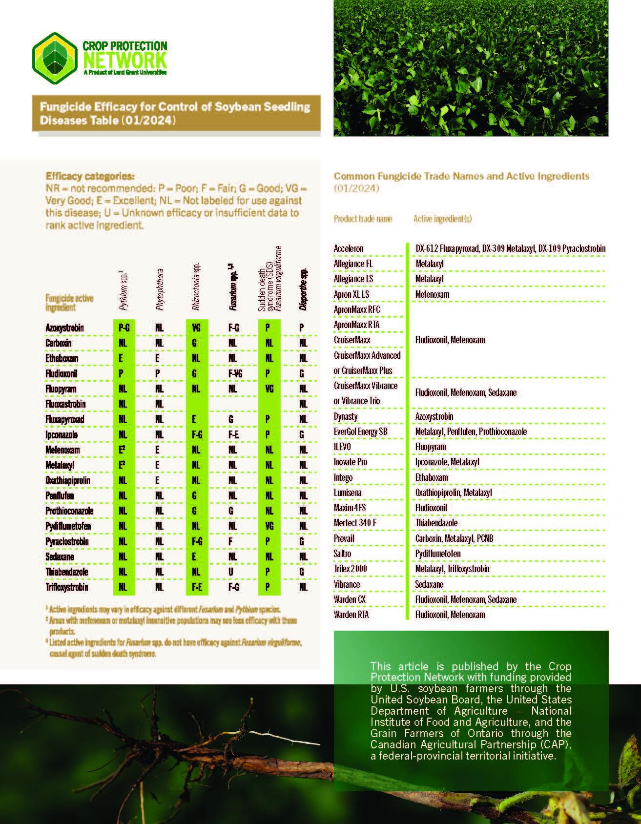 Fungicide Efficacy for Control of Soybean Seedling Diseases Table - Page 2