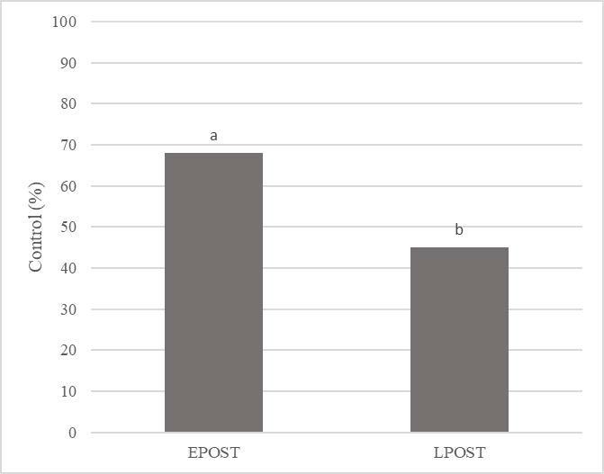  Giant foxtail control following early and late postemergence applications 7 weeks after soybean planting. Bars of the same color with the same letter are not significantly different according to Tukey’s HSD (α = 0.05)