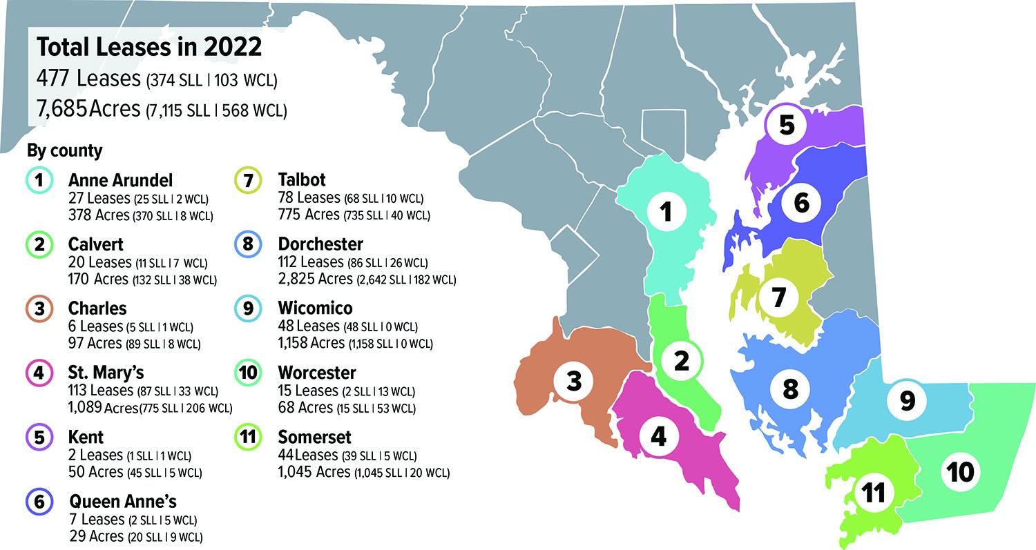 This is a map that displays the Active Submerged Land Leases (SLL) and Water Column Leases (WCL) in all counties of Maryland as of the end of 2022. The total number of leases is shown in the upper left corner of the map. This data has been provided by the Maryland Department of Natural Resources for the year 2022.