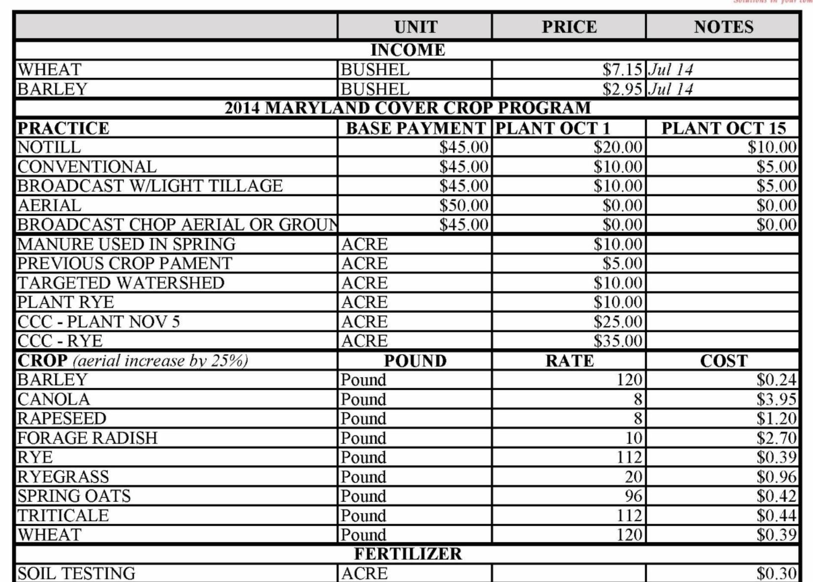 Crop Budget Spreadsheet