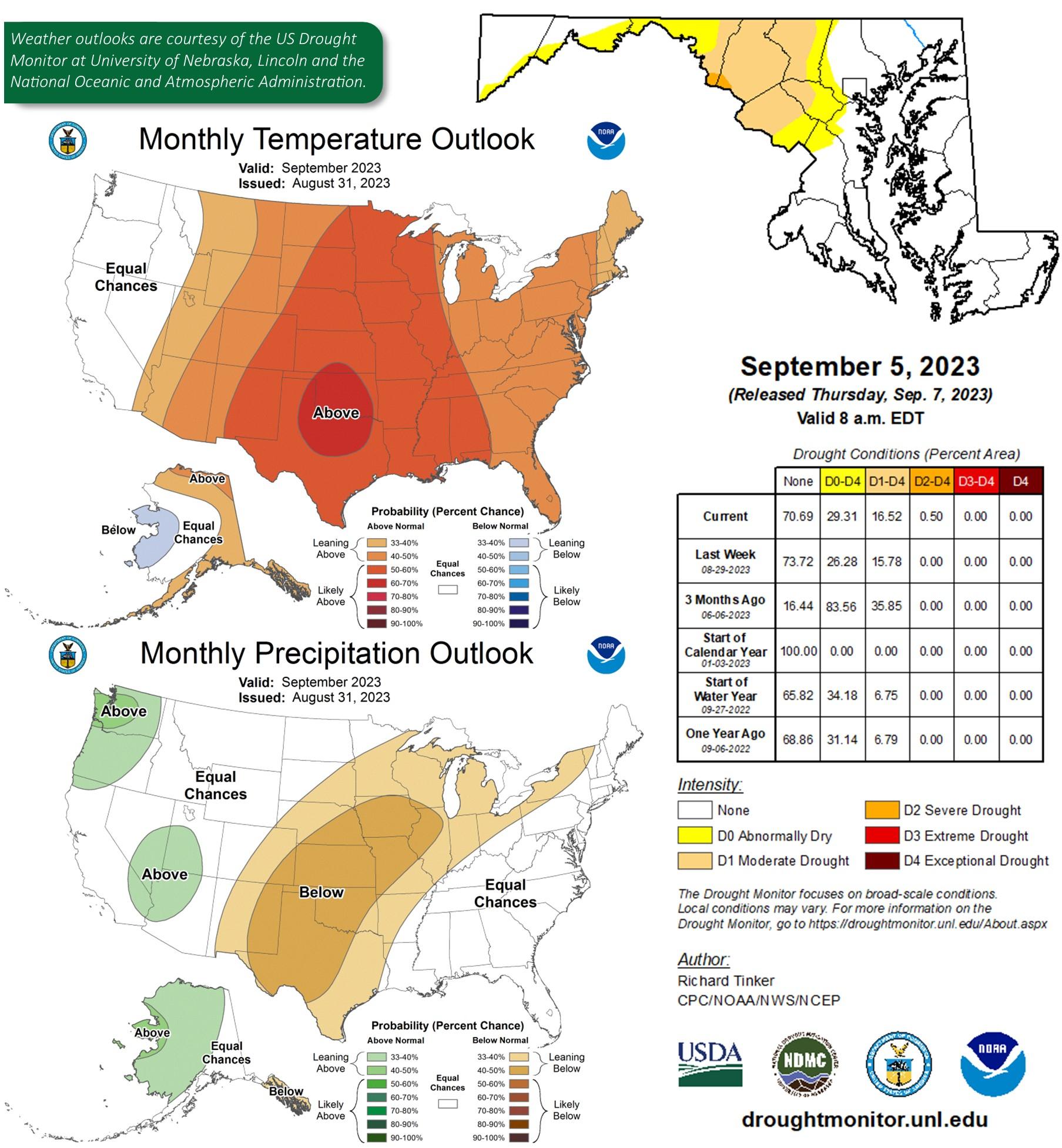 Weather outlook graphs for the month of September