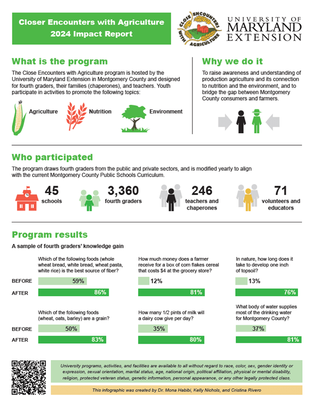 Program infographic for 2024 with images