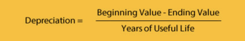 Text that reads, Depreciation equals the beginning value minus the ending value all divided by years of useful life