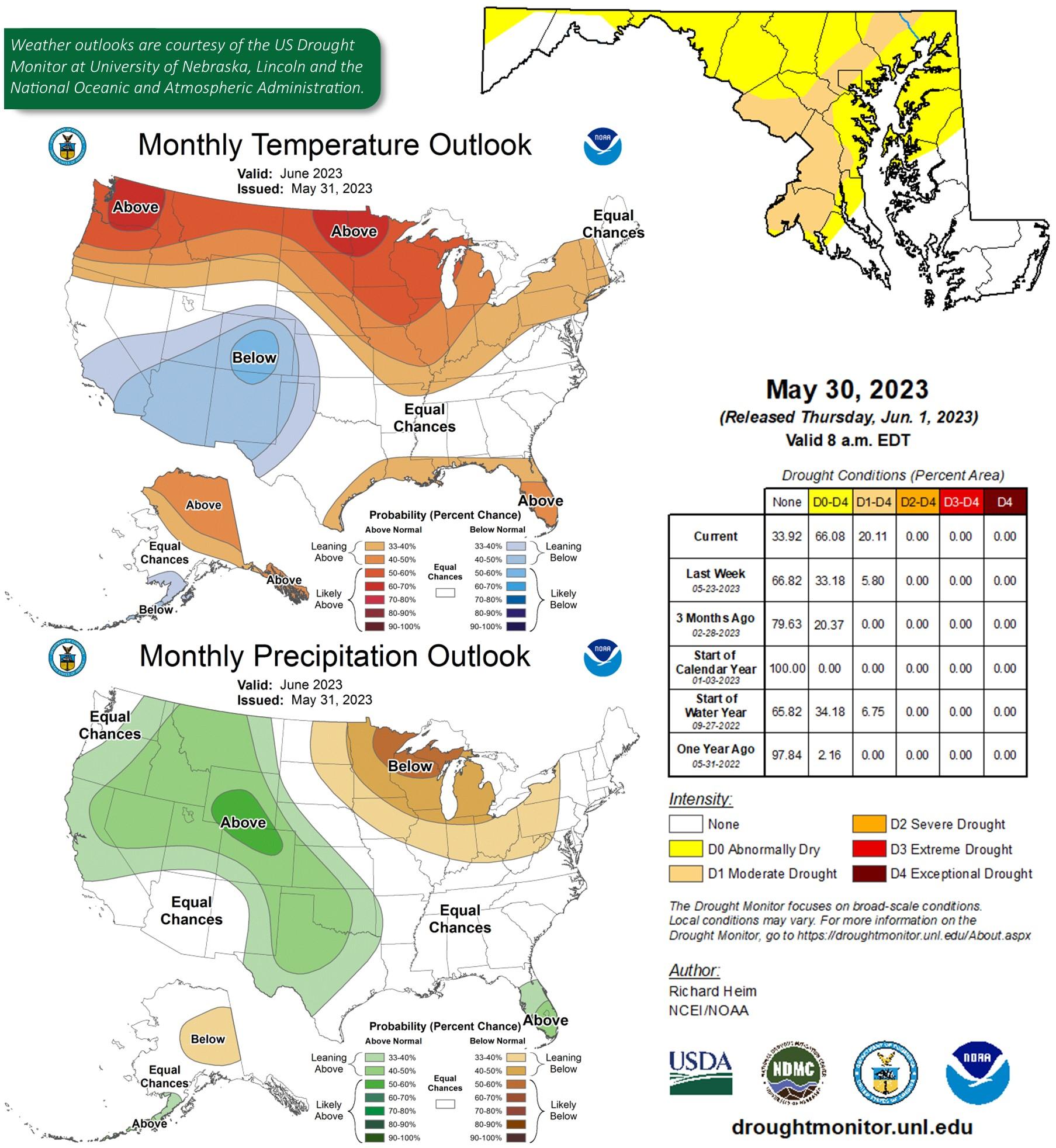 Weather oulook graphs for the month of June 2023