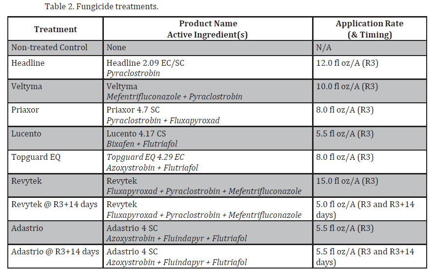 Fungicide treatments Soybeans