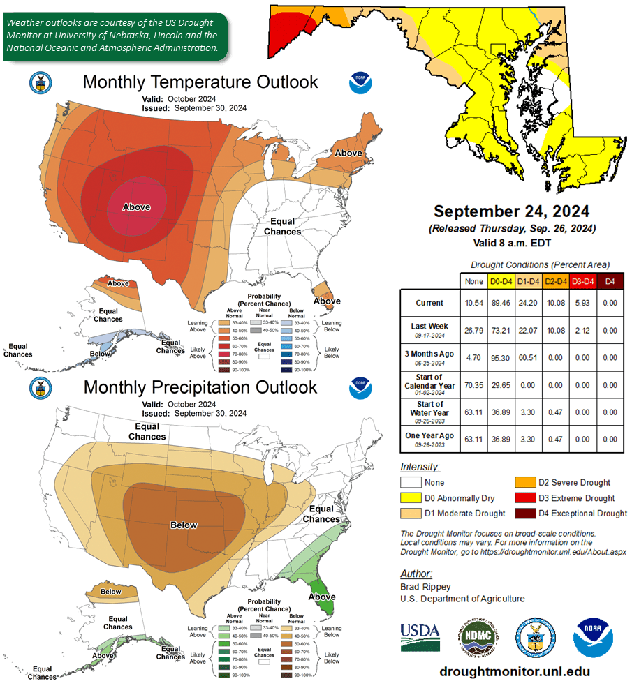 Maryland weather outlook infographics on temperature, drought conditions, and percipitation.