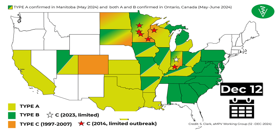 Distribution of aMPV subtypes in US