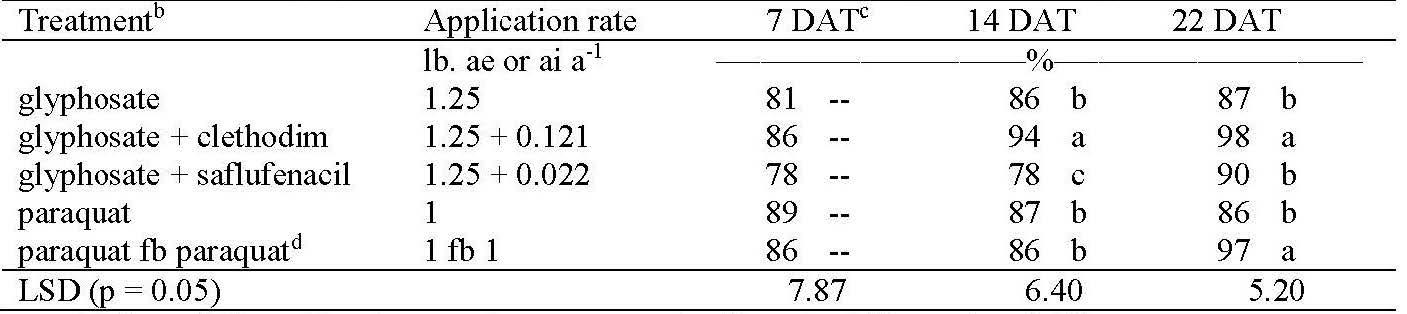 Table 1. Italian ryegrass 